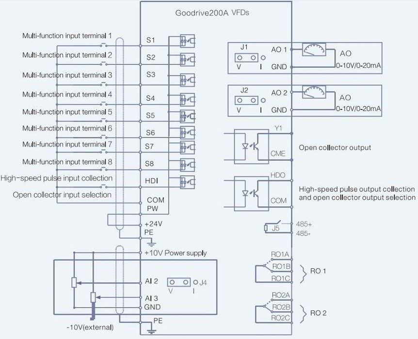 Sơ đồ đấu nối biến tần INVT GD200A